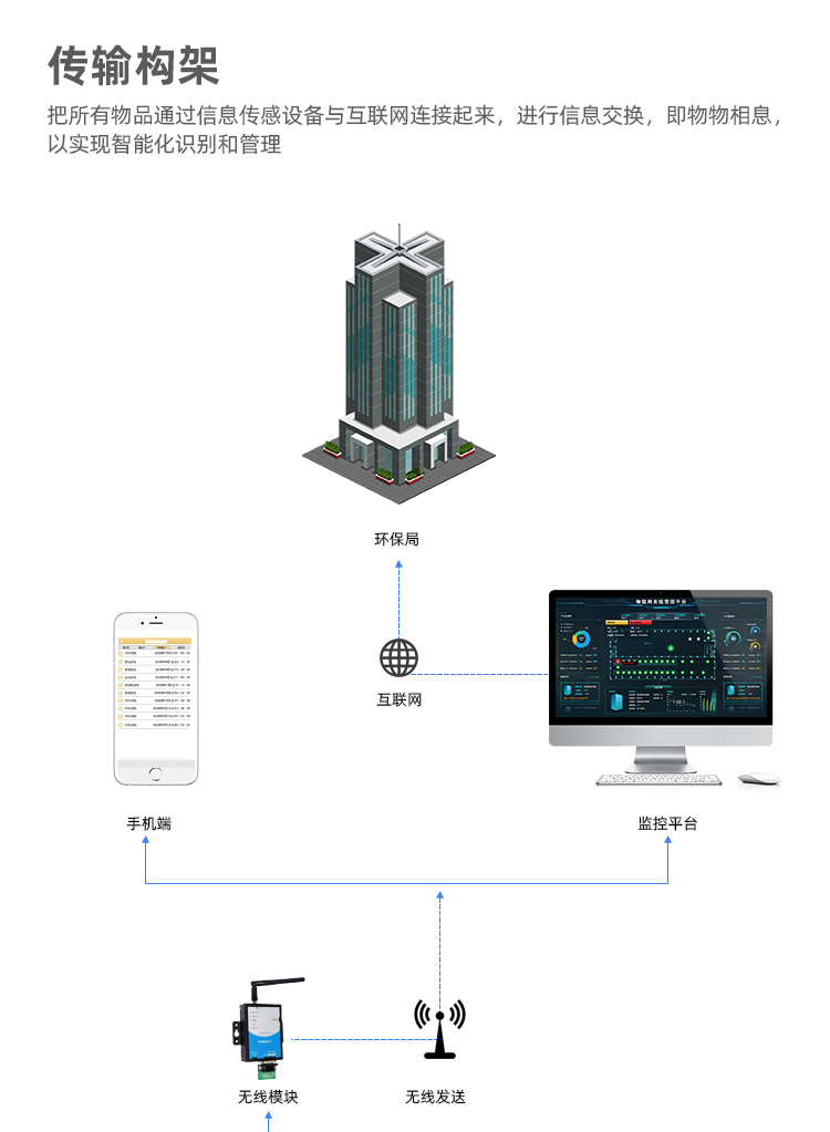 1657962930842573.jpg 傳輸構架1.jpg