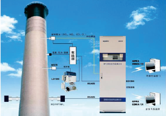 CEMS1800煙氣排放連續監測系統